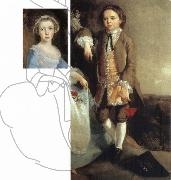 Thomas Gainsborough Portrait of a Girl and Boy oil painting reproduction